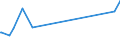 KN 29161910 /Exporte /Einheit = Preise (Euro/Tonne) /Partnerland: Panama /Meldeland: Eur27_2020 /29161910:Undecensäuren, Ihre Salze und Ester