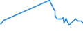 KN 29161910 /Exporte /Einheit = Preise (Euro/Tonne) /Partnerland: Dominikan.r. /Meldeland: Eur27_2020 /29161910:Undecensäuren, Ihre Salze und Ester