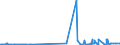 KN 29161910 /Exporte /Einheit = Preise (Euro/Tonne) /Partnerland: Kolumbien /Meldeland: Eur27_2020 /29161910:Undecensäuren, Ihre Salze und Ester