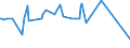 KN 29161910 /Exporte /Einheit = Preise (Euro/Tonne) /Partnerland: Venezuela /Meldeland: Eur15 /29161910:Undecensäuren, Ihre Salze und Ester