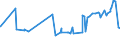 CN 29161910 /Exports /Unit = Prices (Euro/ton) /Partner: Peru /Reporter: Eur27_2020 /29161910:Undecenoic Acids and Their Salts and Esters