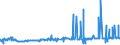 CN 29161910 /Exports /Unit = Prices (Euro/ton) /Partner: Brazil /Reporter: Eur27_2020 /29161910:Undecenoic Acids and Their Salts and Esters