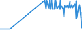 KN 29161940 /Exporte /Einheit = Preise (Euro/Tonne) /Partnerland: Griechenland /Meldeland: Eur27_2020 /29161940:Crotonsäure