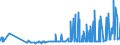 KN 29161940 /Exporte /Einheit = Preise (Euro/Tonne) /Partnerland: Schweiz /Meldeland: Eur27_2020 /29161940:Crotonsäure