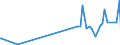 KN 29161940 /Exporte /Einheit = Preise (Euro/Tonne) /Partnerland: Tuerkei /Meldeland: Eur27_2020 /29161940:Crotonsäure