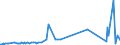 KN 29161940 /Exporte /Einheit = Preise (Euro/Tonne) /Partnerland: Tschechien /Meldeland: Eur27_2020 /29161940:Crotonsäure