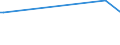 KN 29161940 /Exporte /Einheit = Preise (Euro/Tonne) /Partnerland: Weissrussland /Meldeland: Eur27_2020 /29161940:Crotonsäure