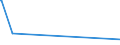 KN 29161940 /Exporte /Einheit = Preise (Euro/Tonne) /Partnerland: Tunesien /Meldeland: Eur27_2020 /29161940:Crotonsäure