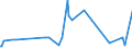 KN 29161940 /Exporte /Einheit = Preise (Euro/Tonne) /Partnerland: Argentinien /Meldeland: Europäische Union /29161940:Crotonsäure