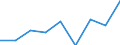 CN 29161990 /Exports /Unit = Prices (Euro/ton) /Partner: Italy /Reporter: Eur27 /29161990:Unsaturated Acyclic Monocarboxylic Acids, Their Anhydrides, Halides, Peroxides, and Their Halogenated, Sulphonated, Nitrated or Nitrosated Derivatives (Excl. Acrylic Acid and its Salts and Esters, Methacrylic Acid and its Salts and Esters, Oleic, Linoleic or Linolenic Acids, Their Salts and Esters, Undecenoic Acids and Their Salts and Esters and Hexa-2,4-dienoic Acid `sorbic Acid`)