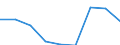 CN 29161990 /Exports /Unit = Prices (Euro/ton) /Partner: United Kingdom /Reporter: Eur27 /29161990:Unsaturated Acyclic Monocarboxylic Acids, Their Anhydrides, Halides, Peroxides, and Their Halogenated, Sulphonated, Nitrated or Nitrosated Derivatives (Excl. Acrylic Acid and its Salts and Esters, Methacrylic Acid and its Salts and Esters, Oleic, Linoleic or Linolenic Acids, Their Salts and Esters, Undecenoic Acids and Their Salts and Esters and Hexa-2,4-dienoic Acid `sorbic Acid`)