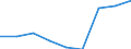 CN 29161990 /Exports /Unit = Prices (Euro/ton) /Partner: Denmark /Reporter: Eur27 /29161990:Unsaturated Acyclic Monocarboxylic Acids, Their Anhydrides, Halides, Peroxides, and Their Halogenated, Sulphonated, Nitrated or Nitrosated Derivatives (Excl. Acrylic Acid and its Salts and Esters, Methacrylic Acid and its Salts and Esters, Oleic, Linoleic or Linolenic Acids, Their Salts and Esters, Undecenoic Acids and Their Salts and Esters and Hexa-2,4-dienoic Acid `sorbic Acid`)