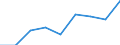 CN 29161990 /Exports /Unit = Prices (Euro/ton) /Partner: Portugal /Reporter: Eur27 /29161990:Unsaturated Acyclic Monocarboxylic Acids, Their Anhydrides, Halides, Peroxides, and Their Halogenated, Sulphonated, Nitrated or Nitrosated Derivatives (Excl. Acrylic Acid and its Salts and Esters, Methacrylic Acid and its Salts and Esters, Oleic, Linoleic or Linolenic Acids, Their Salts and Esters, Undecenoic Acids and Their Salts and Esters and Hexa-2,4-dienoic Acid `sorbic Acid`)