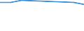 CN 29161990 /Exports /Unit = Prices (Euro/ton) /Partner: Iceland /Reporter: Eur27 /29161990:Unsaturated Acyclic Monocarboxylic Acids, Their Anhydrides, Halides, Peroxides, and Their Halogenated, Sulphonated, Nitrated or Nitrosated Derivatives (Excl. Acrylic Acid and its Salts and Esters, Methacrylic Acid and its Salts and Esters, Oleic, Linoleic or Linolenic Acids, Their Salts and Esters, Undecenoic Acids and Their Salts and Esters and Hexa-2,4-dienoic Acid `sorbic Acid`)