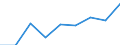 CN 29161990 /Exports /Unit = Prices (Euro/ton) /Partner: Norway /Reporter: Eur27 /29161990:Unsaturated Acyclic Monocarboxylic Acids, Their Anhydrides, Halides, Peroxides, and Their Halogenated, Sulphonated, Nitrated or Nitrosated Derivatives (Excl. Acrylic Acid and its Salts and Esters, Methacrylic Acid and its Salts and Esters, Oleic, Linoleic or Linolenic Acids, Their Salts and Esters, Undecenoic Acids and Their Salts and Esters and Hexa-2,4-dienoic Acid `sorbic Acid`)