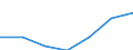 CN 29161990 /Exports /Unit = Prices (Euro/ton) /Partner: Switzerland /Reporter: Eur27 /29161990:Unsaturated Acyclic Monocarboxylic Acids, Their Anhydrides, Halides, Peroxides, and Their Halogenated, Sulphonated, Nitrated or Nitrosated Derivatives (Excl. Acrylic Acid and its Salts and Esters, Methacrylic Acid and its Salts and Esters, Oleic, Linoleic or Linolenic Acids, Their Salts and Esters, Undecenoic Acids and Their Salts and Esters and Hexa-2,4-dienoic Acid `sorbic Acid`)