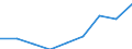 CN 29161990 /Exports /Unit = Prices (Euro/ton) /Partner: Austria /Reporter: Eur27 /29161990:Unsaturated Acyclic Monocarboxylic Acids, Their Anhydrides, Halides, Peroxides, and Their Halogenated, Sulphonated, Nitrated or Nitrosated Derivatives (Excl. Acrylic Acid and its Salts and Esters, Methacrylic Acid and its Salts and Esters, Oleic, Linoleic or Linolenic Acids, Their Salts and Esters, Undecenoic Acids and Their Salts and Esters and Hexa-2,4-dienoic Acid `sorbic Acid`)