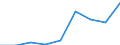 CN 29161990 /Exports /Unit = Prices (Euro/ton) /Partner: Malta /Reporter: Eur27 /29161990:Unsaturated Acyclic Monocarboxylic Acids, Their Anhydrides, Halides, Peroxides, and Their Halogenated, Sulphonated, Nitrated or Nitrosated Derivatives (Excl. Acrylic Acid and its Salts and Esters, Methacrylic Acid and its Salts and Esters, Oleic, Linoleic or Linolenic Acids, Their Salts and Esters, Undecenoic Acids and Their Salts and Esters and Hexa-2,4-dienoic Acid `sorbic Acid`)