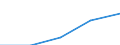 CN 29161990 /Exports /Unit = Prices (Euro/ton) /Partner: Czechoslovak /Reporter: Eur27 /29161990:Unsaturated Acyclic Monocarboxylic Acids, Their Anhydrides, Halides, Peroxides, and Their Halogenated, Sulphonated, Nitrated or Nitrosated Derivatives (Excl. Acrylic Acid and its Salts and Esters, Methacrylic Acid and its Salts and Esters, Oleic, Linoleic or Linolenic Acids, Their Salts and Esters, Undecenoic Acids and Their Salts and Esters and Hexa-2,4-dienoic Acid `sorbic Acid`)