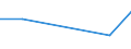 CN 29161990 /Exports /Unit = Prices (Euro/ton) /Partner: Romania /Reporter: Eur27 /29161990:Unsaturated Acyclic Monocarboxylic Acids, Their Anhydrides, Halides, Peroxides, and Their Halogenated, Sulphonated, Nitrated or Nitrosated Derivatives (Excl. Acrylic Acid and its Salts and Esters, Methacrylic Acid and its Salts and Esters, Oleic, Linoleic or Linolenic Acids, Their Salts and Esters, Undecenoic Acids and Their Salts and Esters and Hexa-2,4-dienoic Acid `sorbic Acid`)