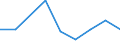 CN 29161990 /Exports /Unit = Prices (Euro/ton) /Partner: Bulgaria /Reporter: Eur27 /29161990:Unsaturated Acyclic Monocarboxylic Acids, Their Anhydrides, Halides, Peroxides, and Their Halogenated, Sulphonated, Nitrated or Nitrosated Derivatives (Excl. Acrylic Acid and its Salts and Esters, Methacrylic Acid and its Salts and Esters, Oleic, Linoleic or Linolenic Acids, Their Salts and Esters, Undecenoic Acids and Their Salts and Esters and Hexa-2,4-dienoic Acid `sorbic Acid`)