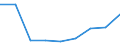 CN 29161990 /Exports /Unit = Prices (Euro/ton) /Partner: Algeria /Reporter: Eur27 /29161990:Unsaturated Acyclic Monocarboxylic Acids, Their Anhydrides, Halides, Peroxides, and Their Halogenated, Sulphonated, Nitrated or Nitrosated Derivatives (Excl. Acrylic Acid and its Salts and Esters, Methacrylic Acid and its Salts and Esters, Oleic, Linoleic or Linolenic Acids, Their Salts and Esters, Undecenoic Acids and Their Salts and Esters and Hexa-2,4-dienoic Acid `sorbic Acid`)