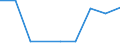 CN 29161990 /Exports /Unit = Prices (Euro/ton) /Partner: Ivory Coast /Reporter: Eur27 /29161990:Unsaturated Acyclic Monocarboxylic Acids, Their Anhydrides, Halides, Peroxides, and Their Halogenated, Sulphonated, Nitrated or Nitrosated Derivatives (Excl. Acrylic Acid and its Salts and Esters, Methacrylic Acid and its Salts and Esters, Oleic, Linoleic or Linolenic Acids, Their Salts and Esters, Undecenoic Acids and Their Salts and Esters and Hexa-2,4-dienoic Acid `sorbic Acid`)