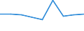 CN 29161990 /Exports /Unit = Prices (Euro/ton) /Partner: Mauritius /Reporter: Eur27 /29161990:Unsaturated Acyclic Monocarboxylic Acids, Their Anhydrides, Halides, Peroxides, and Their Halogenated, Sulphonated, Nitrated or Nitrosated Derivatives (Excl. Acrylic Acid and its Salts and Esters, Methacrylic Acid and its Salts and Esters, Oleic, Linoleic or Linolenic Acids, Their Salts and Esters, Undecenoic Acids and Their Salts and Esters and Hexa-2,4-dienoic Acid `sorbic Acid`)