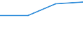 CN 29161990 /Exports /Unit = Prices (Euro/ton) /Partner: Zimbabwe /Reporter: Eur27 /29161990:Unsaturated Acyclic Monocarboxylic Acids, Their Anhydrides, Halides, Peroxides, and Their Halogenated, Sulphonated, Nitrated or Nitrosated Derivatives (Excl. Acrylic Acid and its Salts and Esters, Methacrylic Acid and its Salts and Esters, Oleic, Linoleic or Linolenic Acids, Their Salts and Esters, Undecenoic Acids and Their Salts and Esters and Hexa-2,4-dienoic Acid `sorbic Acid`)