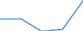 CN 29161990 /Exports /Unit = Prices (Euro/ton) /Partner: Malawi /Reporter: Eur27 /29161990:Unsaturated Acyclic Monocarboxylic Acids, Their Anhydrides, Halides, Peroxides, and Their Halogenated, Sulphonated, Nitrated or Nitrosated Derivatives (Excl. Acrylic Acid and its Salts and Esters, Methacrylic Acid and its Salts and Esters, Oleic, Linoleic or Linolenic Acids, Their Salts and Esters, Undecenoic Acids and Their Salts and Esters and Hexa-2,4-dienoic Acid `sorbic Acid`)