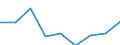 CN 29161990 /Exports /Unit = Prices (Euro/ton) /Partner: Canada /Reporter: Eur27 /29161990:Unsaturated Acyclic Monocarboxylic Acids, Their Anhydrides, Halides, Peroxides, and Their Halogenated, Sulphonated, Nitrated or Nitrosated Derivatives (Excl. Acrylic Acid and its Salts and Esters, Methacrylic Acid and its Salts and Esters, Oleic, Linoleic or Linolenic Acids, Their Salts and Esters, Undecenoic Acids and Their Salts and Esters and Hexa-2,4-dienoic Acid `sorbic Acid`)