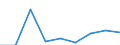 CN 29161990 /Exports /Unit = Prices (Euro/ton) /Partner: Guatemala /Reporter: Eur27 /29161990:Unsaturated Acyclic Monocarboxylic Acids, Their Anhydrides, Halides, Peroxides, and Their Halogenated, Sulphonated, Nitrated or Nitrosated Derivatives (Excl. Acrylic Acid and its Salts and Esters, Methacrylic Acid and its Salts and Esters, Oleic, Linoleic or Linolenic Acids, Their Salts and Esters, Undecenoic Acids and Their Salts and Esters and Hexa-2,4-dienoic Acid `sorbic Acid`)