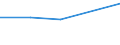 CN 29161990 /Exports /Unit = Prices (Euro/ton) /Partner: Honduras /Reporter: Eur27 /29161990:Unsaturated Acyclic Monocarboxylic Acids, Their Anhydrides, Halides, Peroxides, and Their Halogenated, Sulphonated, Nitrated or Nitrosated Derivatives (Excl. Acrylic Acid and its Salts and Esters, Methacrylic Acid and its Salts and Esters, Oleic, Linoleic or Linolenic Acids, Their Salts and Esters, Undecenoic Acids and Their Salts and Esters and Hexa-2,4-dienoic Acid `sorbic Acid`)