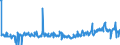 KN 29161995 /Exporte /Einheit = Preise (Euro/Tonne) /Partnerland: Ver.koenigreich /Meldeland: Eur27_2020 /29161995:Carbonsäuren, Ungesättigt, Acyclisch, Einbasisch, Ihre Anhydride, Halogenide, Peroxide, Peroxysäuren und Ihre Halogen-, Sulfo-, Nitro- Oder Nitrosoderivate (Ausg. Acrylsäure, Ihre Salze und Ester, Methacrylsäure, Ihre Salze und Ester, Ölsäure, Linolsäure Oder Linolensäure, Ihre Salze und Ester, Undecensäuren, Ihre Salze und Ester Sowie Crotonsäure und Binapacryl (Iso))