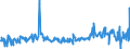 CN 29161995 /Exports /Unit = Prices (Euro/ton) /Partner: Denmark /Reporter: Eur27_2020 /29161995:Unsaturated Acyclic Monocarboxylic Acids, Their Anhydrides, Halides, Peroxides, and Their Halogenated, Sulphonated, Nitrated or Nitrosated Derivatives (Excl. Acrylic Acid and its Salts and Esters, Methacrylic Acid and its Salts and Esters, Oleic, Linoleic or Linolenic Acids, Their Salts and Esters, Undecenoic Acids and Their Salts and Esters, Crotonic Acid and Binapacryl (Iso))