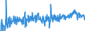 CN 29161995 /Exports /Unit = Prices (Euro/ton) /Partner: Portugal /Reporter: Eur27_2020 /29161995:Unsaturated Acyclic Monocarboxylic Acids, Their Anhydrides, Halides, Peroxides, and Their Halogenated, Sulphonated, Nitrated or Nitrosated Derivatives (Excl. Acrylic Acid and its Salts and Esters, Methacrylic Acid and its Salts and Esters, Oleic, Linoleic or Linolenic Acids, Their Salts and Esters, Undecenoic Acids and Their Salts and Esters, Crotonic Acid and Binapacryl (Iso))