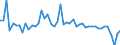 KN 29161995 /Exporte /Einheit = Preise (Euro/Tonne) /Partnerland: Ver.koenigreich(Nordirland) /Meldeland: Eur27_2020 /29161995:Carbonsäuren, Ungesättigt, Acyclisch, Einbasisch, Ihre Anhydride, Halogenide, Peroxide, Peroxysäuren und Ihre Halogen-, Sulfo-, Nitro- Oder Nitrosoderivate (Ausg. Acrylsäure, Ihre Salze und Ester, Methacrylsäure, Ihre Salze und Ester, Ölsäure, Linolsäure Oder Linolensäure, Ihre Salze und Ester, Undecensäuren, Ihre Salze und Ester Sowie Crotonsäure und Binapacryl (Iso))