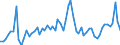 KN 29161995 /Exporte /Einheit = Preise (Euro/Tonne) /Partnerland: Ver.koenigreich(Ohne Nordirland) /Meldeland: Eur27_2020 /29161995:Carbonsäuren, Ungesättigt, Acyclisch, Einbasisch, Ihre Anhydride, Halogenide, Peroxide, Peroxysäuren und Ihre Halogen-, Sulfo-, Nitro- Oder Nitrosoderivate (Ausg. Acrylsäure, Ihre Salze und Ester, Methacrylsäure, Ihre Salze und Ester, Ölsäure, Linolsäure Oder Linolensäure, Ihre Salze und Ester, Undecensäuren, Ihre Salze und Ester Sowie Crotonsäure und Binapacryl (Iso))