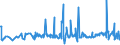 CN 29161995 /Exports /Unit = Prices (Euro/ton) /Partner: Luxembourg /Reporter: Eur27_2020 /29161995:Unsaturated Acyclic Monocarboxylic Acids, Their Anhydrides, Halides, Peroxides, and Their Halogenated, Sulphonated, Nitrated or Nitrosated Derivatives (Excl. Acrylic Acid and its Salts and Esters, Methacrylic Acid and its Salts and Esters, Oleic, Linoleic or Linolenic Acids, Their Salts and Esters, Undecenoic Acids and Their Salts and Esters, Crotonic Acid and Binapacryl (Iso))