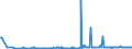 KN 29161995 /Exporte /Einheit = Preise (Euro/Tonne) /Partnerland: Liechtenstein /Meldeland: Eur27_2020 /29161995:Carbonsäuren, Ungesättigt, Acyclisch, Einbasisch, Ihre Anhydride, Halogenide, Peroxide, Peroxysäuren und Ihre Halogen-, Sulfo-, Nitro- Oder Nitrosoderivate (Ausg. Acrylsäure, Ihre Salze und Ester, Methacrylsäure, Ihre Salze und Ester, Ölsäure, Linolsäure Oder Linolensäure, Ihre Salze und Ester, Undecensäuren, Ihre Salze und Ester Sowie Crotonsäure und Binapacryl (Iso))