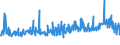 KN 29161995 /Exporte /Einheit = Preise (Euro/Tonne) /Partnerland: Estland /Meldeland: Eur27_2020 /29161995:Carbonsäuren, Ungesättigt, Acyclisch, Einbasisch, Ihre Anhydride, Halogenide, Peroxide, Peroxysäuren und Ihre Halogen-, Sulfo-, Nitro- Oder Nitrosoderivate (Ausg. Acrylsäure, Ihre Salze und Ester, Methacrylsäure, Ihre Salze und Ester, Ölsäure, Linolsäure Oder Linolensäure, Ihre Salze und Ester, Undecensäuren, Ihre Salze und Ester Sowie Crotonsäure und Binapacryl (Iso))