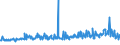 CN 29161995 /Exports /Unit = Prices (Euro/ton) /Partner: Latvia /Reporter: Eur27_2020 /29161995:Unsaturated Acyclic Monocarboxylic Acids, Their Anhydrides, Halides, Peroxides, and Their Halogenated, Sulphonated, Nitrated or Nitrosated Derivatives (Excl. Acrylic Acid and its Salts and Esters, Methacrylic Acid and its Salts and Esters, Oleic, Linoleic or Linolenic Acids, Their Salts and Esters, Undecenoic Acids and Their Salts and Esters, Crotonic Acid and Binapacryl (Iso))