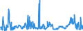 CN 29161995 /Exports /Unit = Prices (Euro/ton) /Partner: Lithuania /Reporter: Eur27_2020 /29161995:Unsaturated Acyclic Monocarboxylic Acids, Their Anhydrides, Halides, Peroxides, and Their Halogenated, Sulphonated, Nitrated or Nitrosated Derivatives (Excl. Acrylic Acid and its Salts and Esters, Methacrylic Acid and its Salts and Esters, Oleic, Linoleic or Linolenic Acids, Their Salts and Esters, Undecenoic Acids and Their Salts and Esters, Crotonic Acid and Binapacryl (Iso))