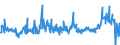 CN 29161995 /Exports /Unit = Prices (Euro/ton) /Partner: Poland /Reporter: Eur27_2020 /29161995:Unsaturated Acyclic Monocarboxylic Acids, Their Anhydrides, Halides, Peroxides, and Their Halogenated, Sulphonated, Nitrated or Nitrosated Derivatives (Excl. Acrylic Acid and its Salts and Esters, Methacrylic Acid and its Salts and Esters, Oleic, Linoleic or Linolenic Acids, Their Salts and Esters, Undecenoic Acids and Their Salts and Esters, Crotonic Acid and Binapacryl (Iso))