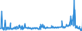 CN 29161995 /Exports /Unit = Prices (Euro/ton) /Partner: Czech Rep. /Reporter: Eur27_2020 /29161995:Unsaturated Acyclic Monocarboxylic Acids, Their Anhydrides, Halides, Peroxides, and Their Halogenated, Sulphonated, Nitrated or Nitrosated Derivatives (Excl. Acrylic Acid and its Salts and Esters, Methacrylic Acid and its Salts and Esters, Oleic, Linoleic or Linolenic Acids, Their Salts and Esters, Undecenoic Acids and Their Salts and Esters, Crotonic Acid and Binapacryl (Iso))