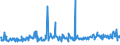 KN 29161995 /Exporte /Einheit = Preise (Euro/Tonne) /Partnerland: Ukraine /Meldeland: Eur27_2020 /29161995:Carbonsäuren, Ungesättigt, Acyclisch, Einbasisch, Ihre Anhydride, Halogenide, Peroxide, Peroxysäuren und Ihre Halogen-, Sulfo-, Nitro- Oder Nitrosoderivate (Ausg. Acrylsäure, Ihre Salze und Ester, Methacrylsäure, Ihre Salze und Ester, Ölsäure, Linolsäure Oder Linolensäure, Ihre Salze und Ester, Undecensäuren, Ihre Salze und Ester Sowie Crotonsäure und Binapacryl (Iso))