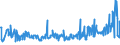 CN 29161995 /Exports /Unit = Prices (Euro/ton) /Partner: Belarus /Reporter: Eur27_2020 /29161995:Unsaturated Acyclic Monocarboxylic Acids, Their Anhydrides, Halides, Peroxides, and Their Halogenated, Sulphonated, Nitrated or Nitrosated Derivatives (Excl. Acrylic Acid and its Salts and Esters, Methacrylic Acid and its Salts and Esters, Oleic, Linoleic or Linolenic Acids, Their Salts and Esters, Undecenoic Acids and Their Salts and Esters, Crotonic Acid and Binapacryl (Iso))