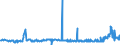 CN 29161995 /Exports /Unit = Prices (Euro/ton) /Partner: Armenia /Reporter: Eur27_2020 /29161995:Unsaturated Acyclic Monocarboxylic Acids, Their Anhydrides, Halides, Peroxides, and Their Halogenated, Sulphonated, Nitrated or Nitrosated Derivatives (Excl. Acrylic Acid and its Salts and Esters, Methacrylic Acid and its Salts and Esters, Oleic, Linoleic or Linolenic Acids, Their Salts and Esters, Undecenoic Acids and Their Salts and Esters, Crotonic Acid and Binapacryl (Iso))