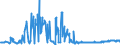 CN 29161995 /Exports /Unit = Prices (Euro/ton) /Partner: Kasakhstan /Reporter: Eur27_2020 /29161995:Unsaturated Acyclic Monocarboxylic Acids, Their Anhydrides, Halides, Peroxides, and Their Halogenated, Sulphonated, Nitrated or Nitrosated Derivatives (Excl. Acrylic Acid and its Salts and Esters, Methacrylic Acid and its Salts and Esters, Oleic, Linoleic or Linolenic Acids, Their Salts and Esters, Undecenoic Acids and Their Salts and Esters, Crotonic Acid and Binapacryl (Iso))