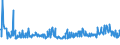 CN 29161995 /Exports /Unit = Prices (Euro/ton) /Partner: Croatia /Reporter: Eur27_2020 /29161995:Unsaturated Acyclic Monocarboxylic Acids, Their Anhydrides, Halides, Peroxides, and Their Halogenated, Sulphonated, Nitrated or Nitrosated Derivatives (Excl. Acrylic Acid and its Salts and Esters, Methacrylic Acid and its Salts and Esters, Oleic, Linoleic or Linolenic Acids, Their Salts and Esters, Undecenoic Acids and Their Salts and Esters, Crotonic Acid and Binapacryl (Iso))